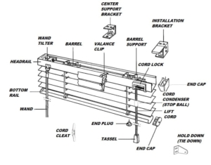 Mini Blind Diagram